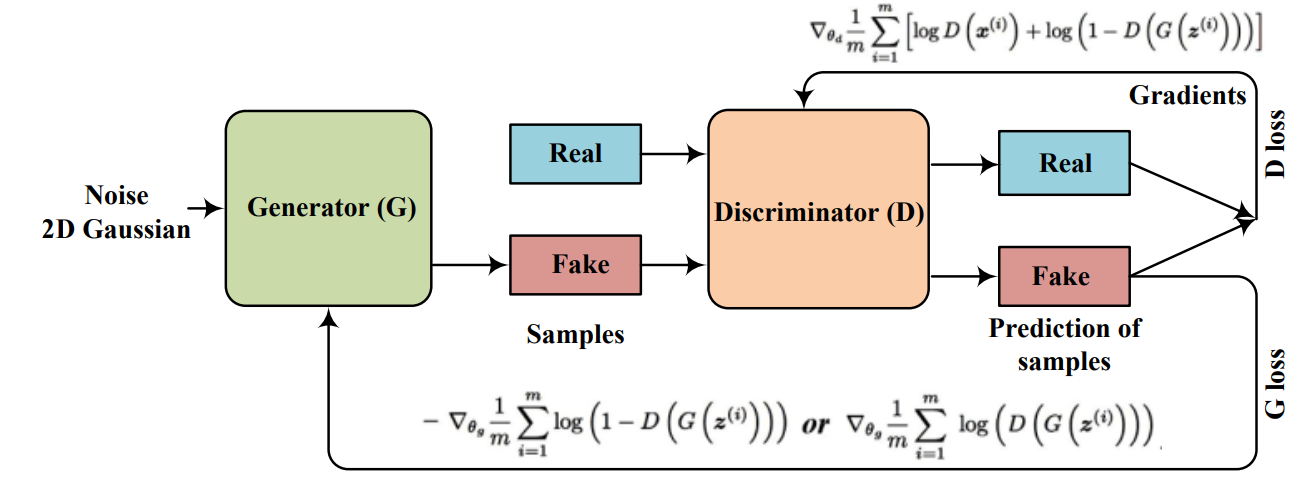 gan_architecture